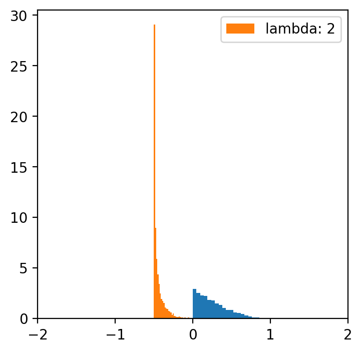 <Figure size 400x400 with 1 Axes>