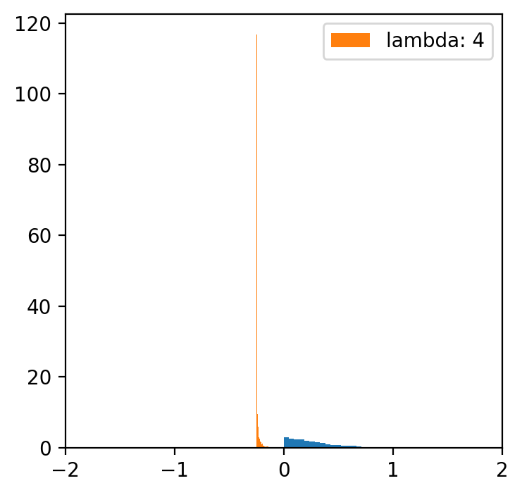 <Figure size 400x400 with 1 Axes>