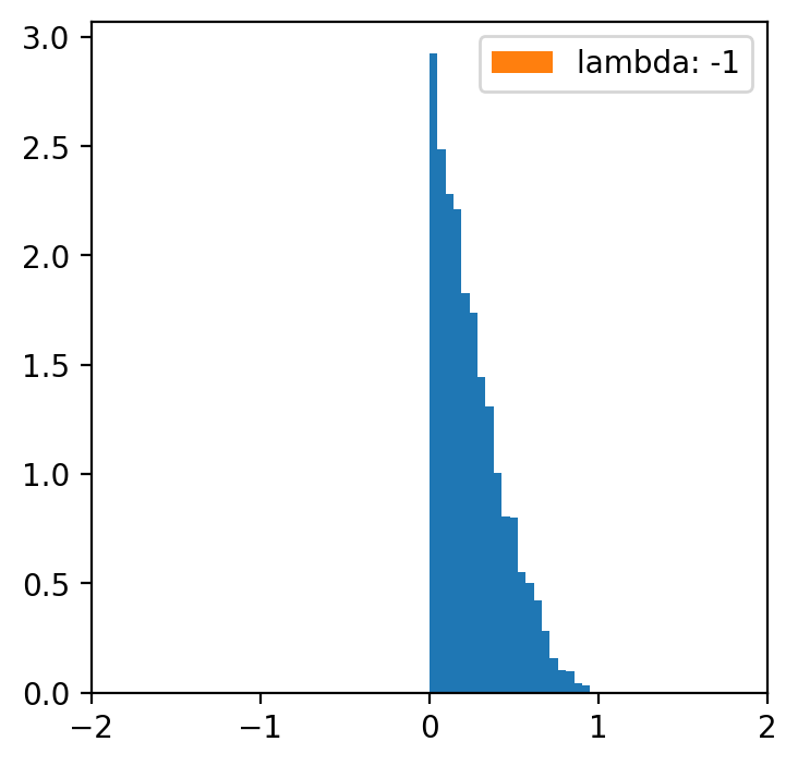 <Figure size 400x400 with 1 Axes>