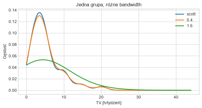<Figure size 800x380 with 1 Axes>