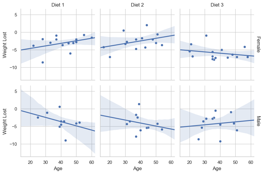 <Figure size 900x600 with 6 Axes>