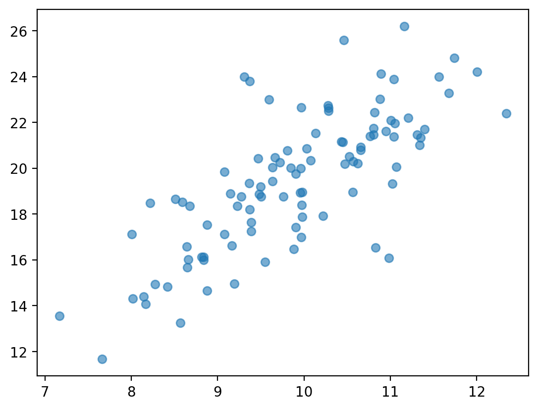 <Figure size 640x480 with 1 Axes>