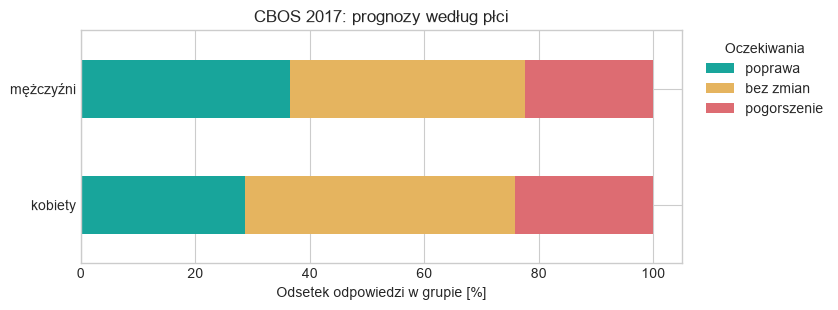 <Figure size 850x320 with 1 Axes>