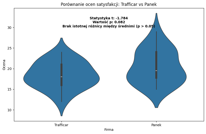 <Figure size 1000x600 with 1 Axes>