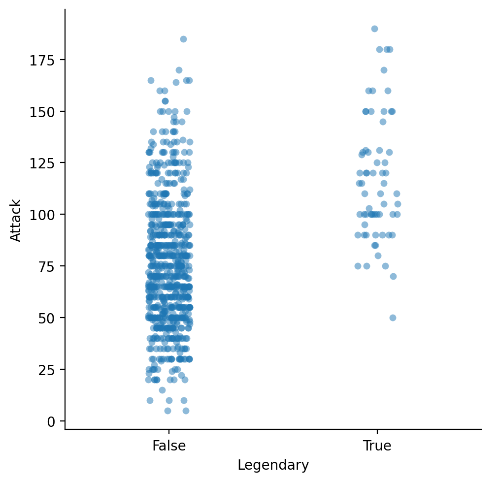 <Figure size 511.111x500 with 1 Axes>