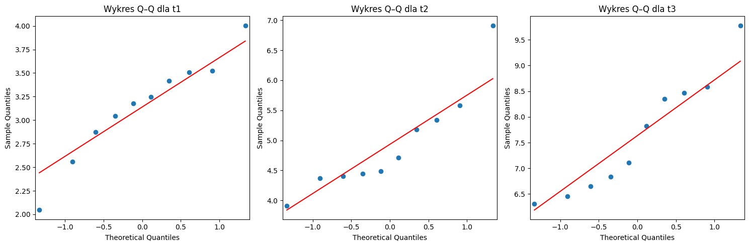 <Figure size 1500x500 with 3 Axes>