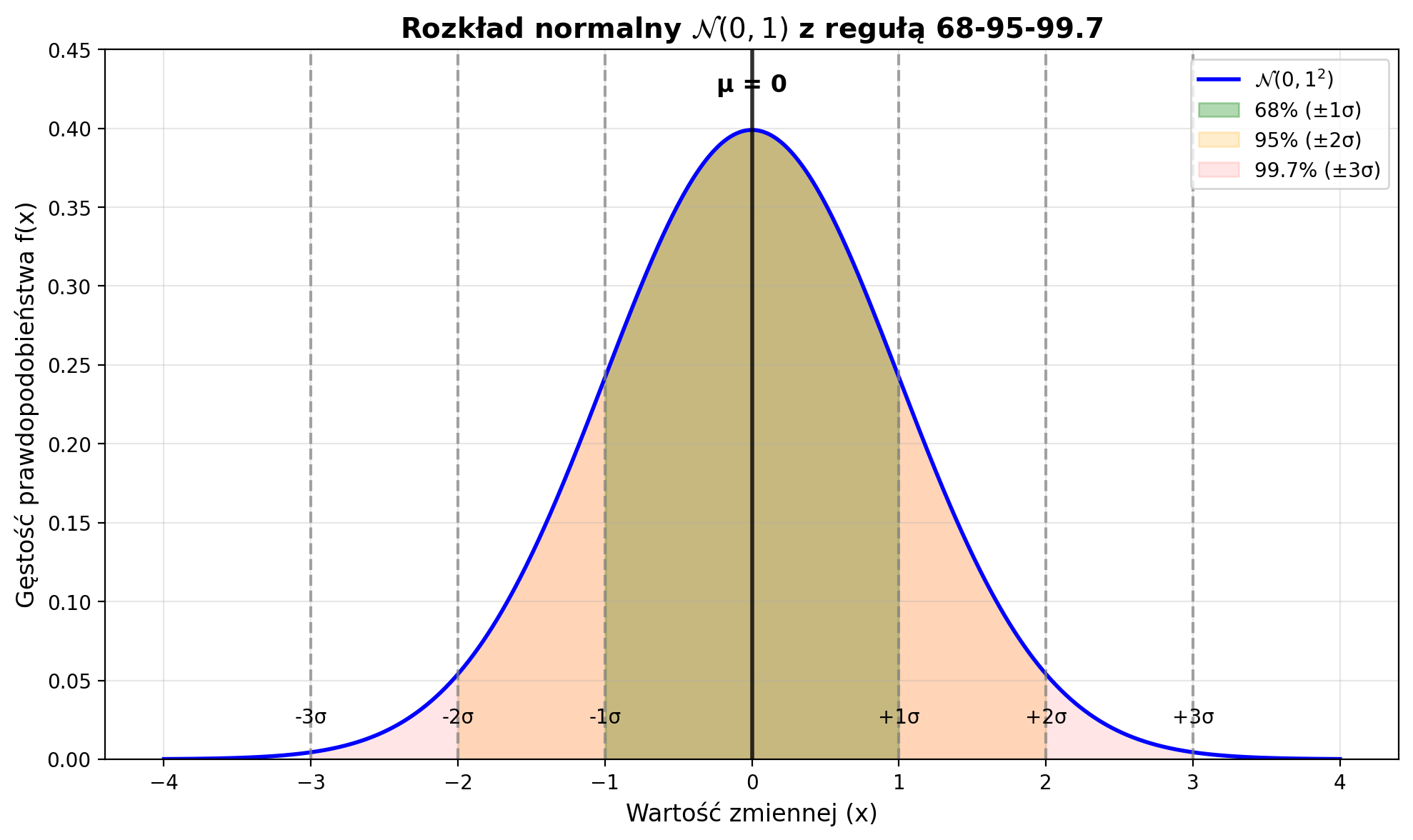 <Figure size 1000x600 with 1 Axes>