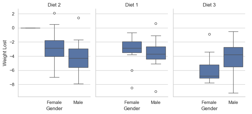 <Figure size 852.222x400 with 3 Axes>