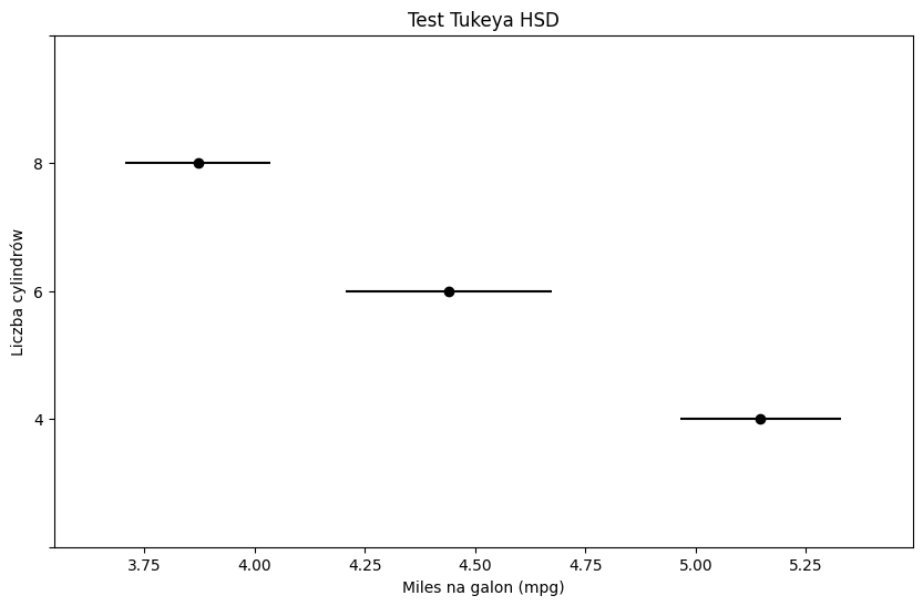 <Figure size 1000x600 with 1 Axes>