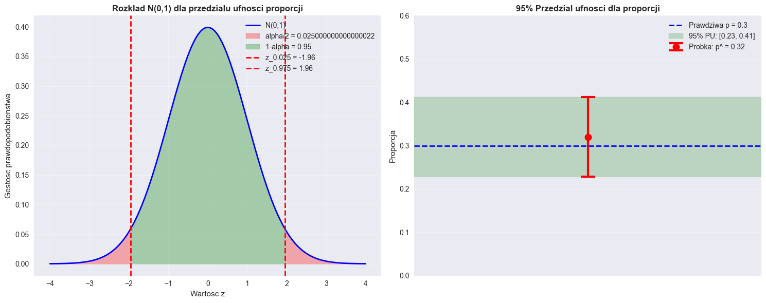 <Figure size 1500x600 with 2 Axes>