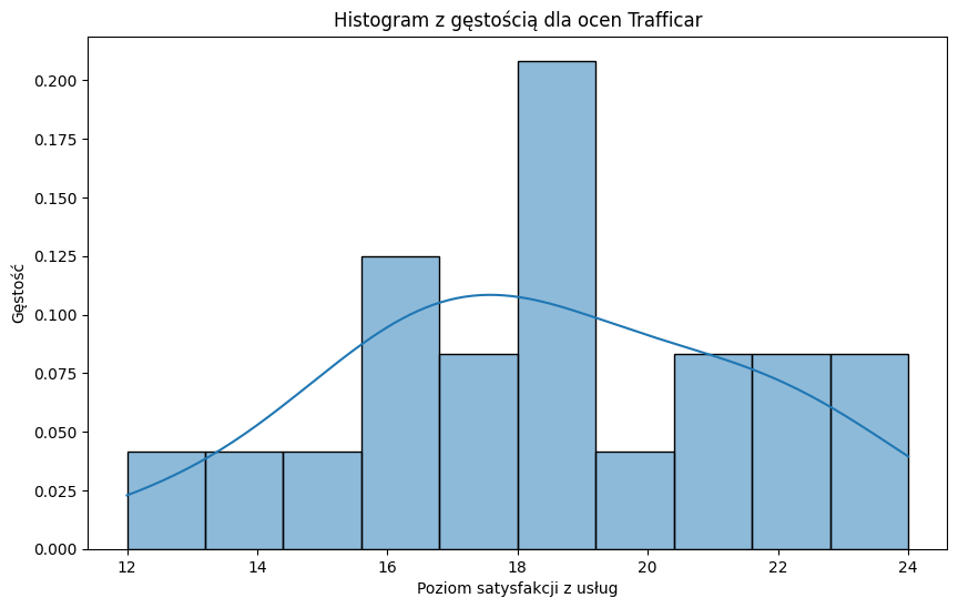 <Figure size 1000x600 with 1 Axes>