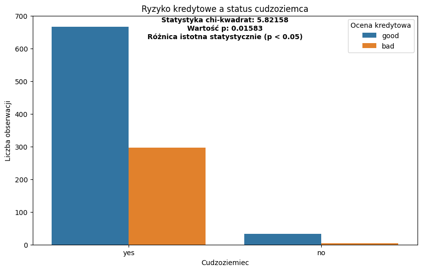 <Figure size 1000x600 with 1 Axes>