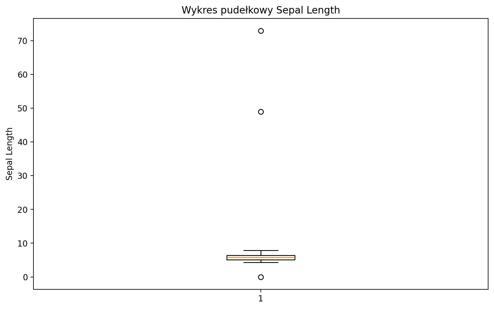 <Figure size 1000x600 with 1 Axes>