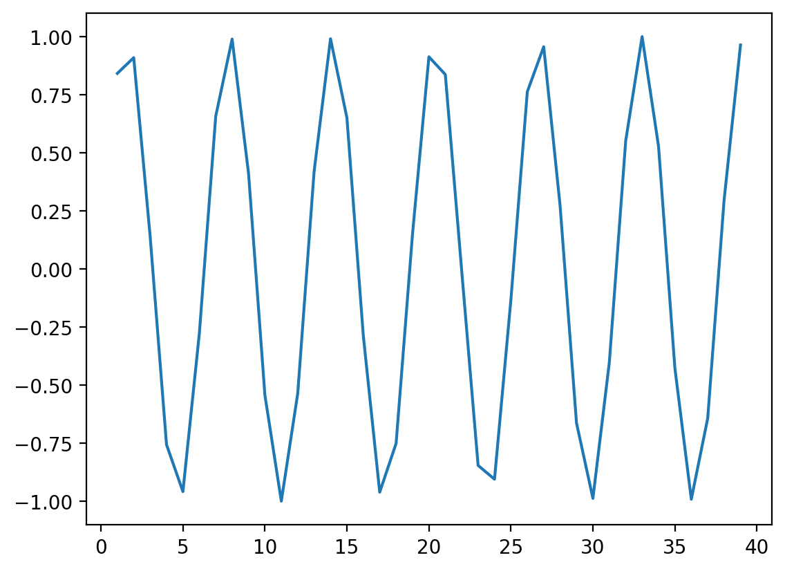 <Figure size 640x480 with 1 Axes>
