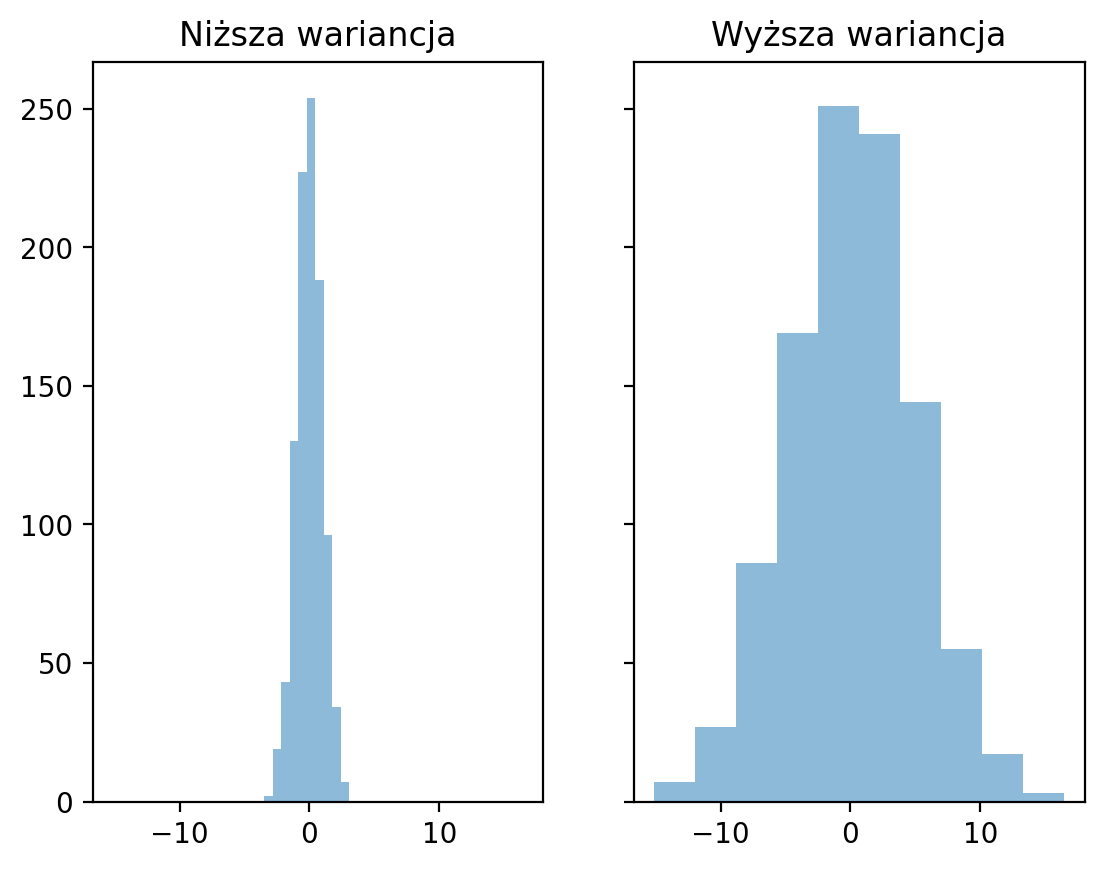 <Figure size 640x480 with 2 Axes>