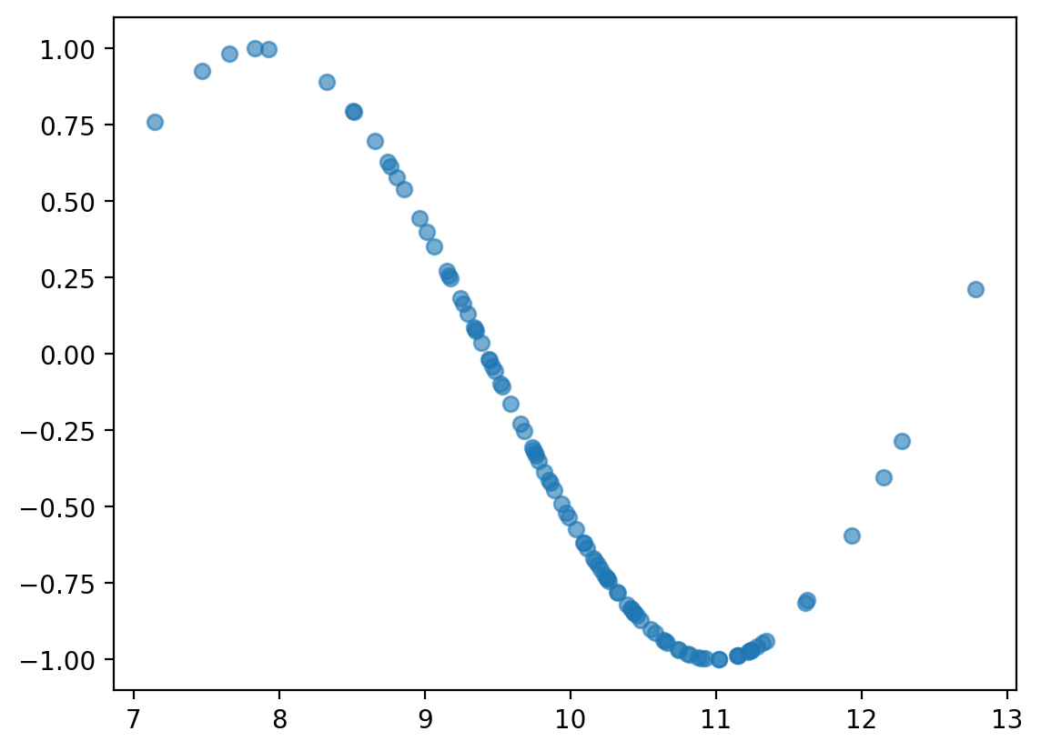 <Figure size 640x480 with 1 Axes>