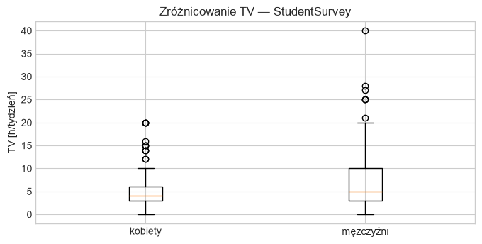 <Figure size 800x370 with 1 Axes>