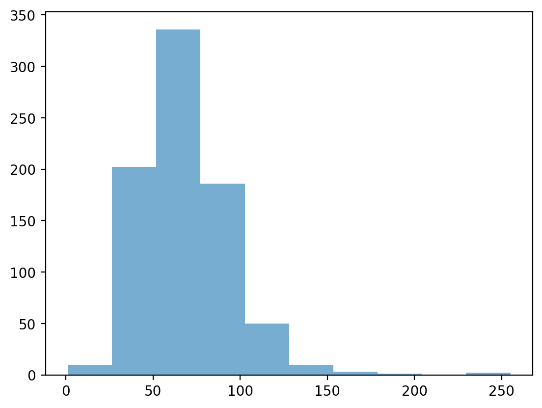 <Figure size 640x480 with 1 Axes>