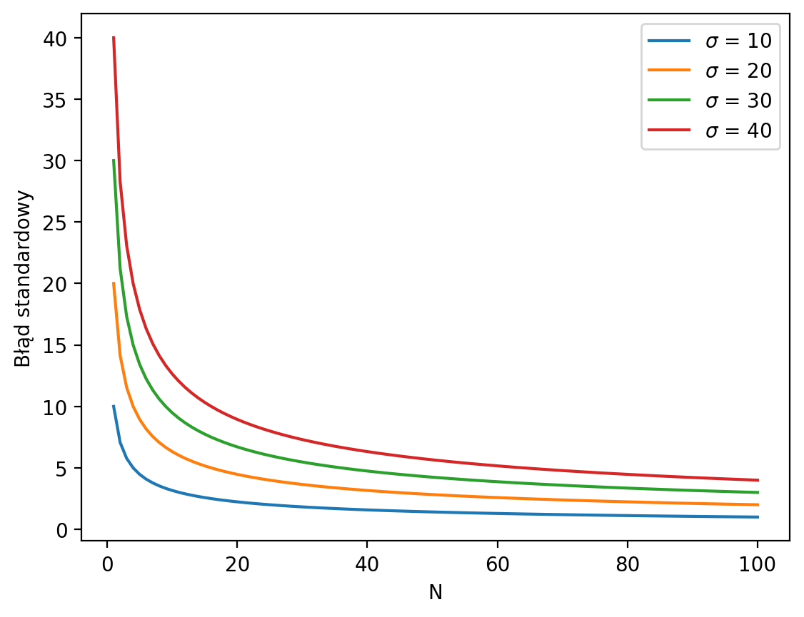<Figure size 640x480 with 1 Axes>